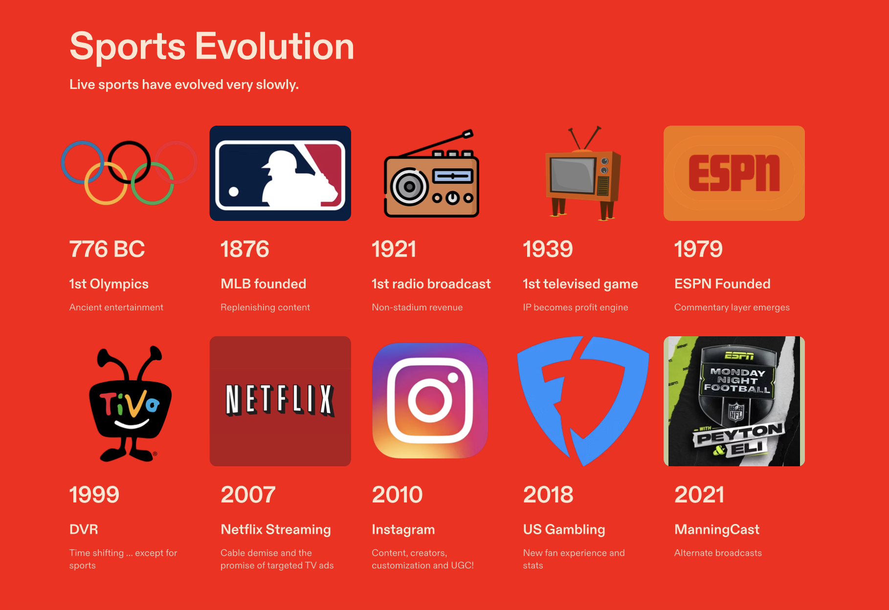 Sports Timeline