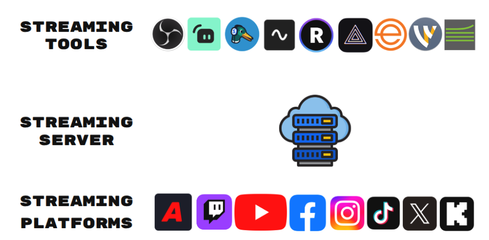 Streaming Mechanics