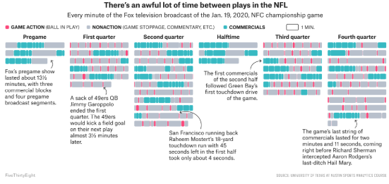 NFL Ads