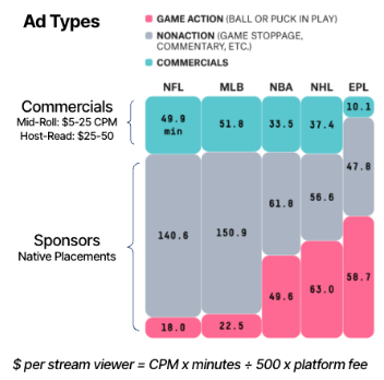 Ad Math