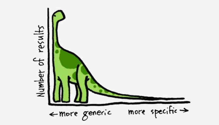 Go Long (Tail)!